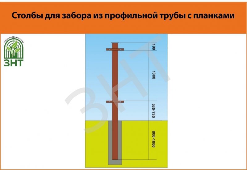 Столбы для забора с планками