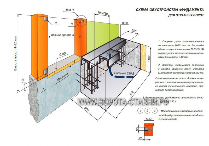 Схема бетонирования ленточного фундамента под откатные ворота
