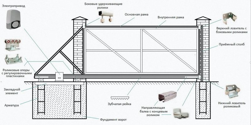 Схема монтажа автоматики откатных ворот