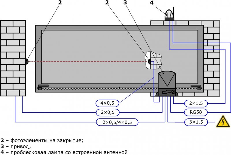 Схема монтажа привода откатных ворот