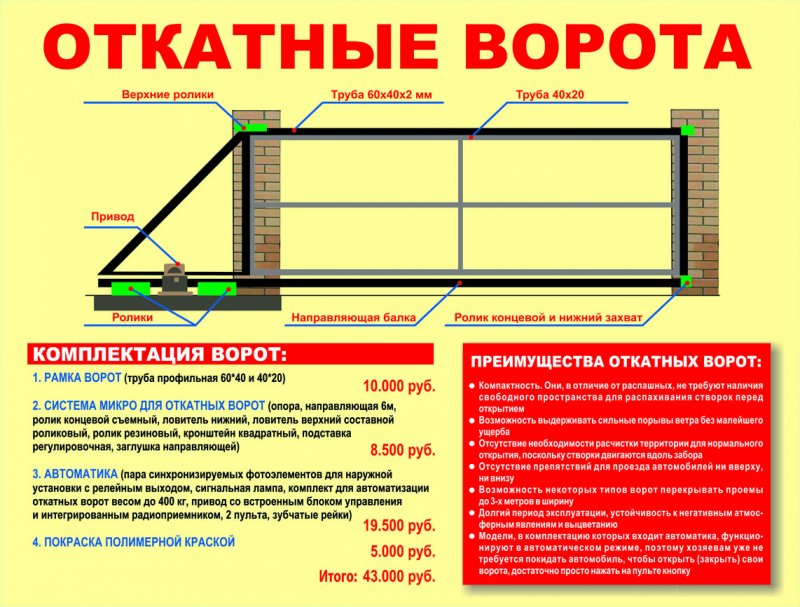 Схема откатных ворот с 6 метровым пролетом