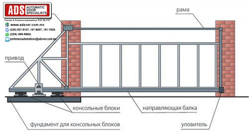 Телескопические сдвижные ворота схема