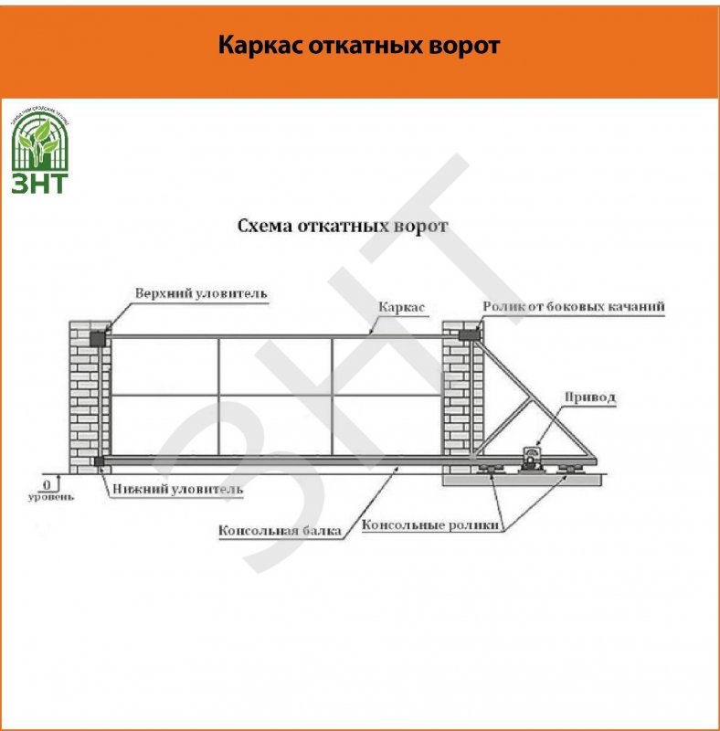 Откатные ворота 3м чертеж