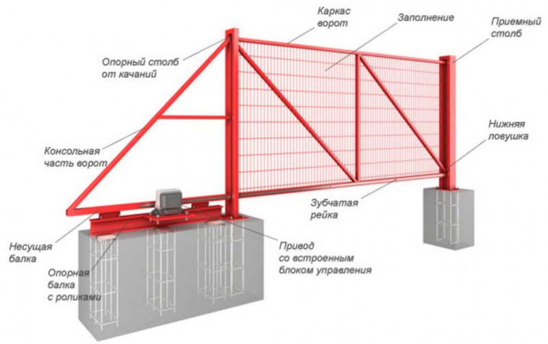 Откатные ворота с противовесом