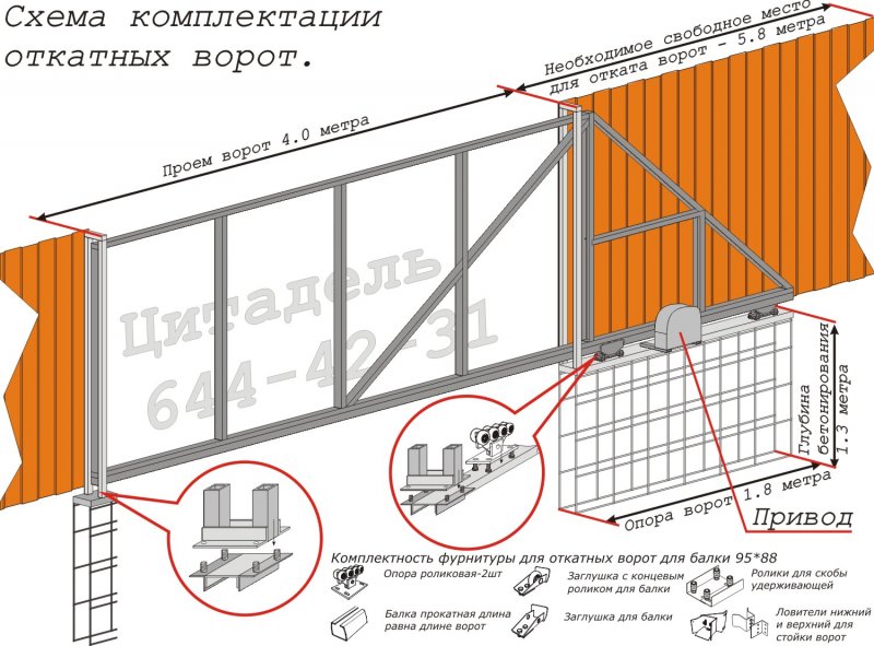 Схема установки столбов для откатных ворот
