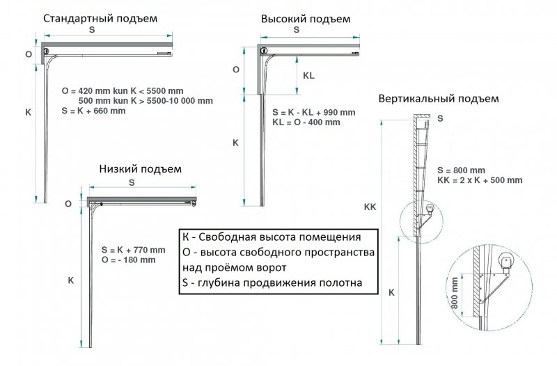 Чертеж рычага для складных ворот