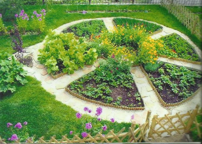 Garden with Vegetable Patches