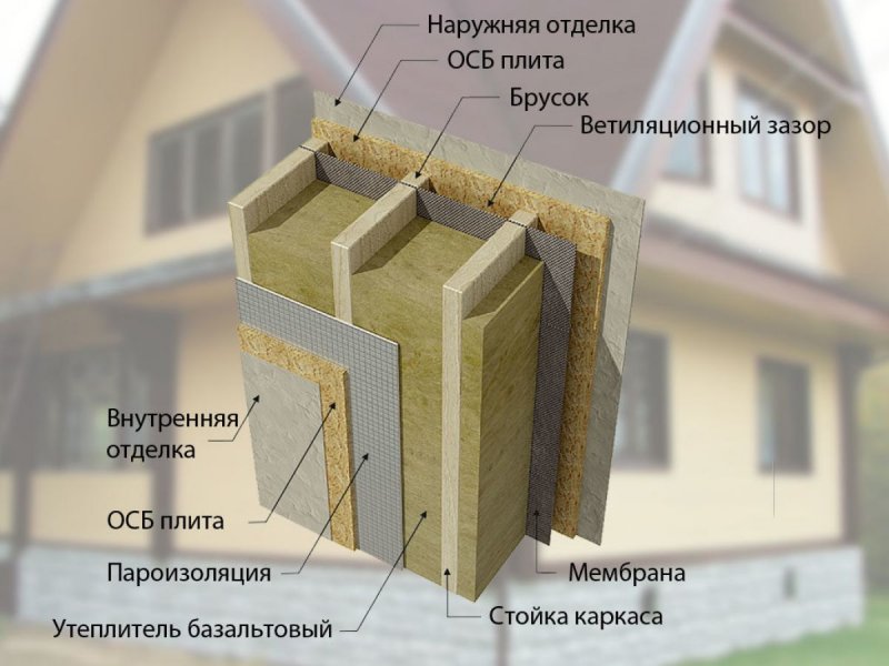 Утепление каркасных стен каменной ватой