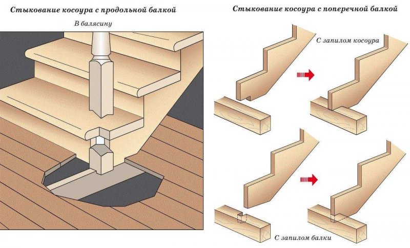 Лестница на косоуре из дерева чертежи