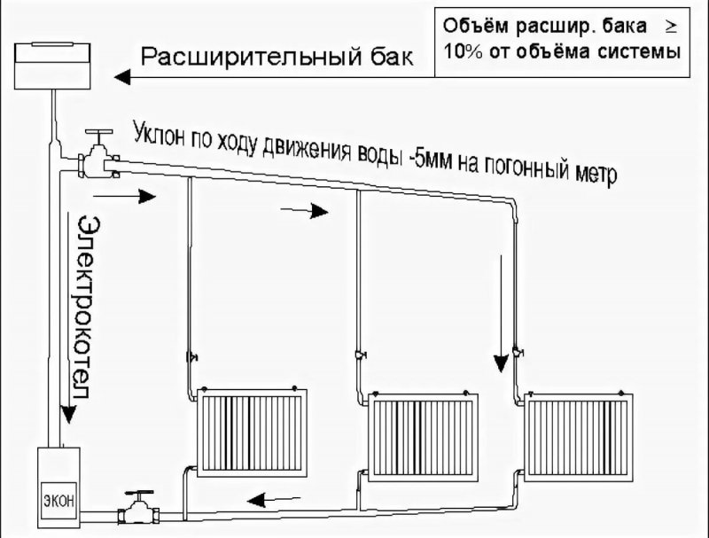 Схема подключения парового отопления
