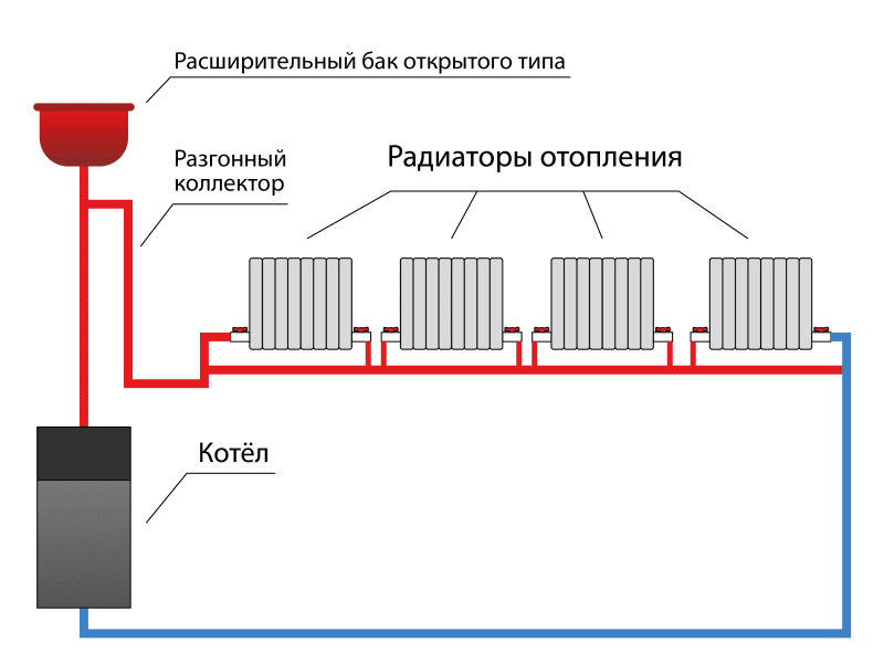 Схема монтажа систем водяного отопления