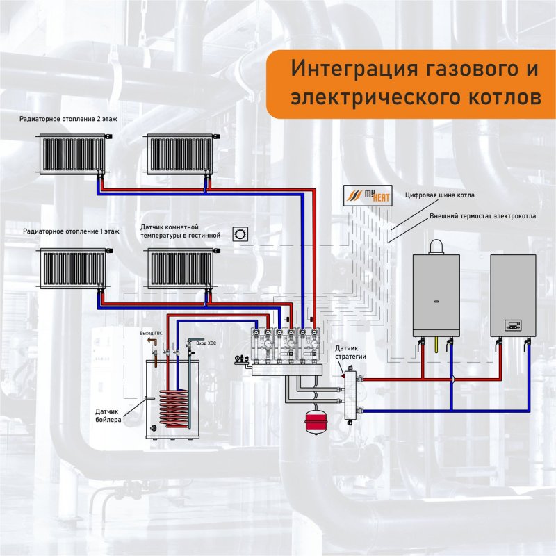 Проект системы отопления школы