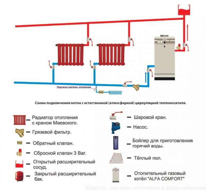 Схема монтажа разводки отопления в частном доме