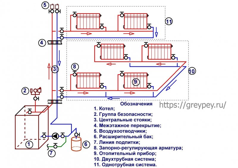 Ленинградка система отопления двухтрубная