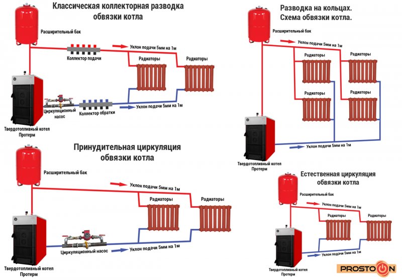 Схема подключение однотрубная котла к системе