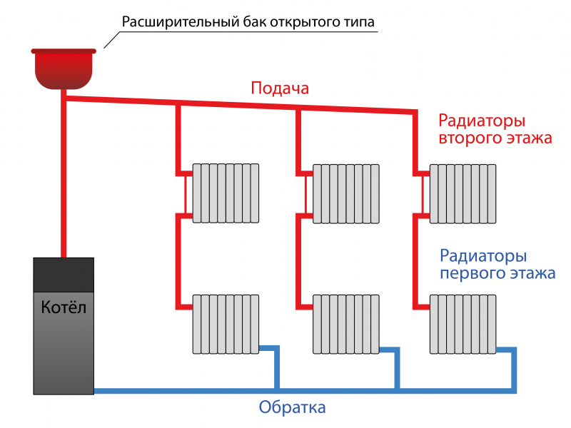 Схема монтажа однотрубной системы отопления