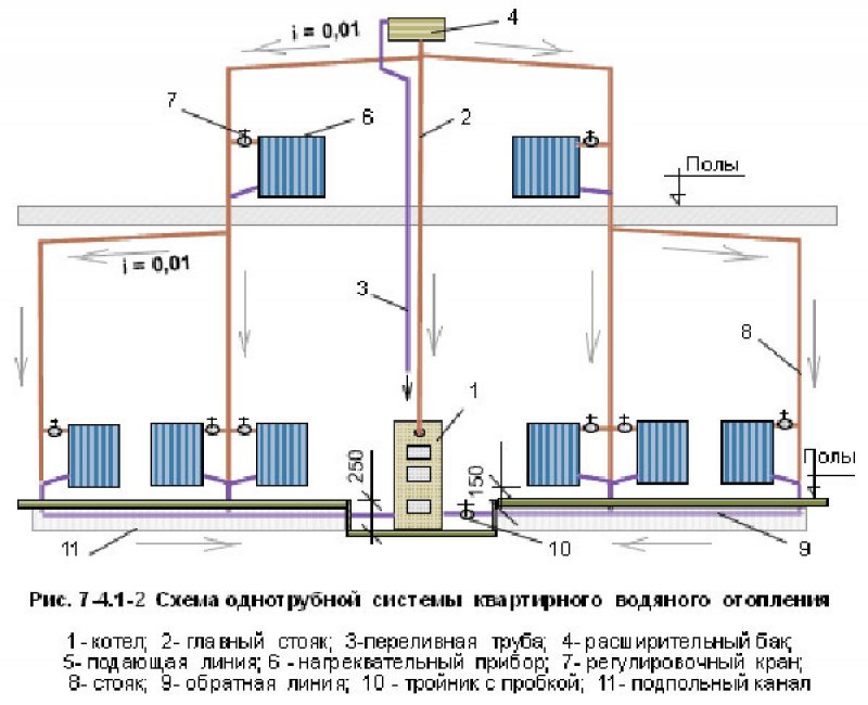 Схема водоснабжения с газовым котлом