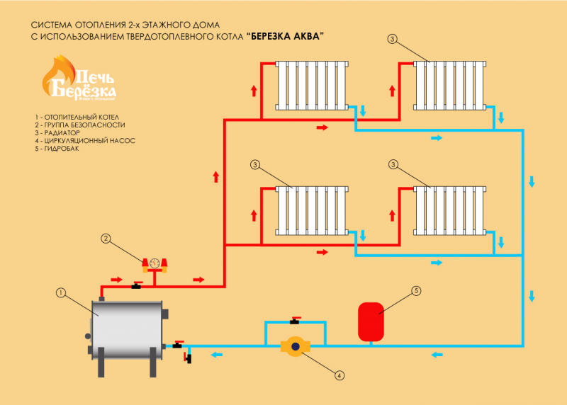 Принципиальная схема крышной газовой котельной