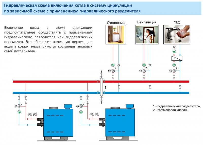 Схема котла водяного отопления