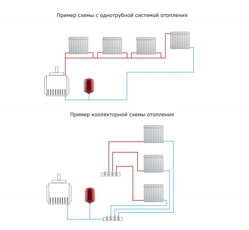 Система отопления частного дома схема с газовым котлом