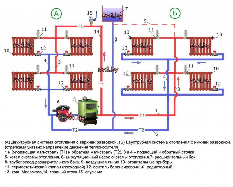 Система отопления 2 этажного частного дома с газовым котлом