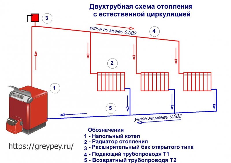 Двухтрубная система отопления схема