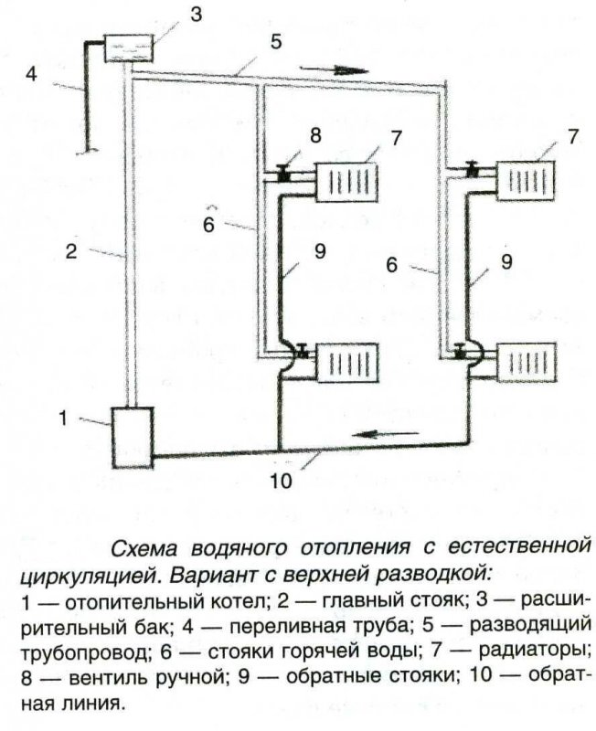 Схема системы отопления двухтрубка
