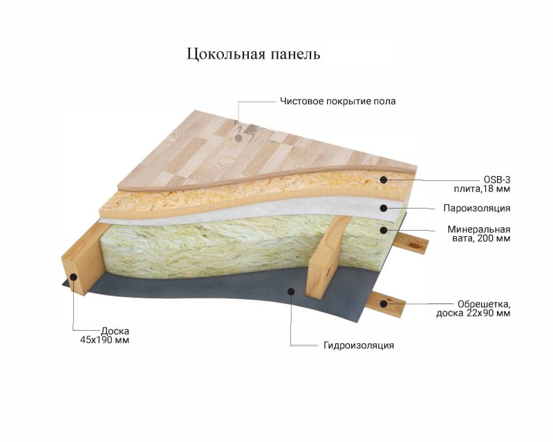 Черепной брусок для чернового пола