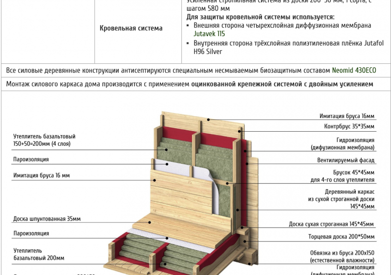 Объемный каркас пола