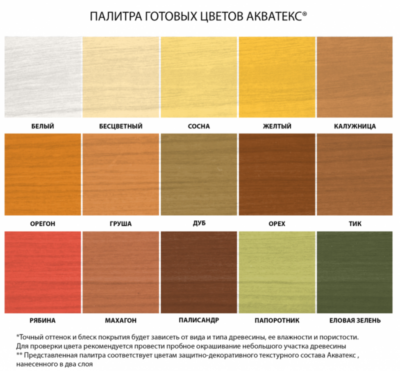 Акватекс пропитка для дерева калужница