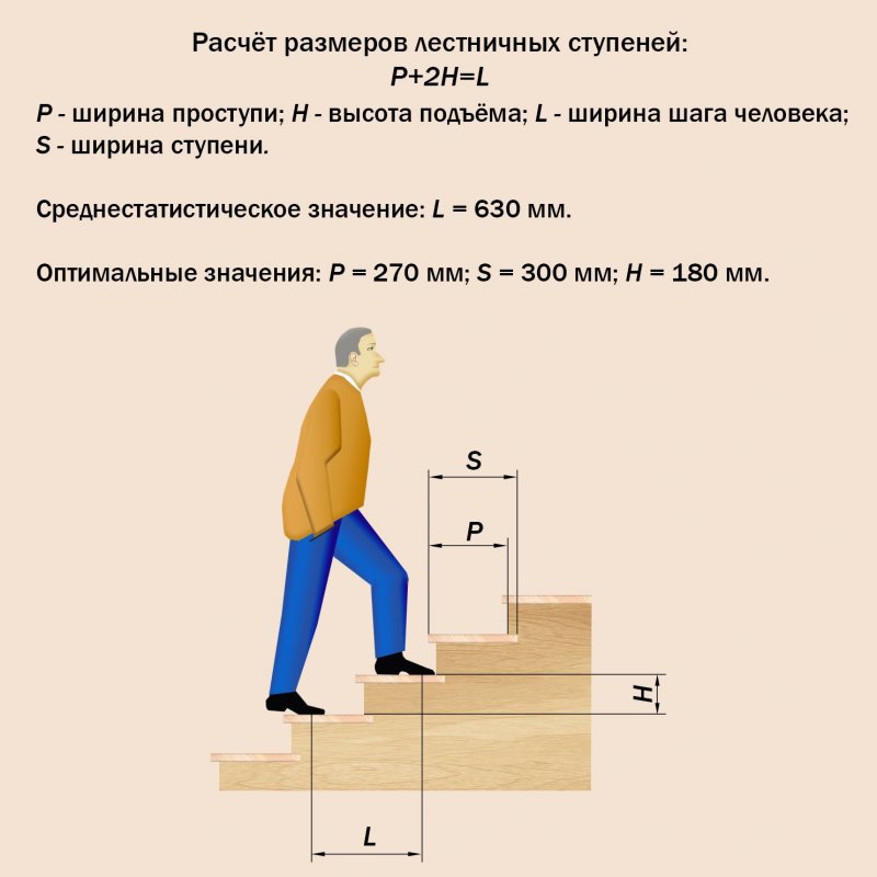 Ширина ступеньки лестницы