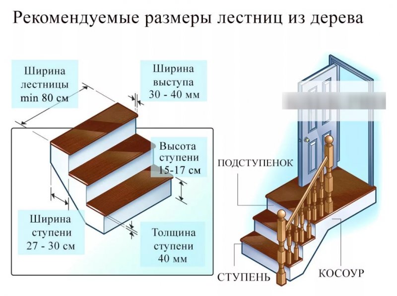 Ширина и высота ступеней лестницы в частном доме