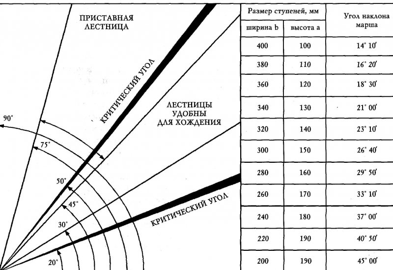 Как посчитать количество ступеней лестницы