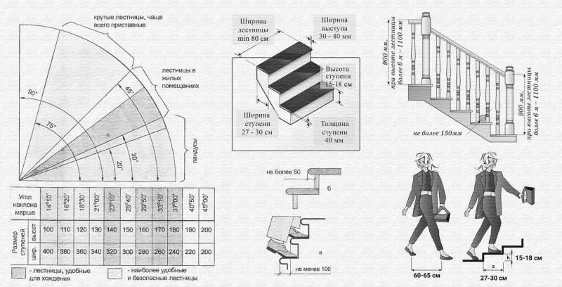 Нормальный угол наклона лестницы