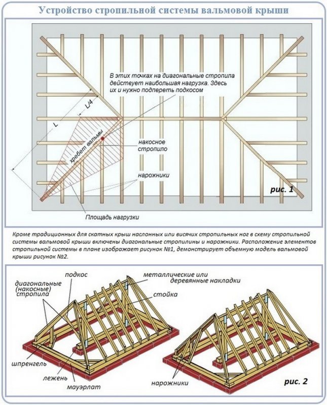 Схема балок перекрытия четырехскатной крыши