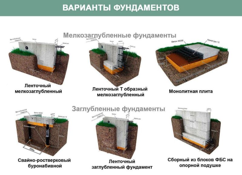 Фундаментная плита под каркасный гараж схема