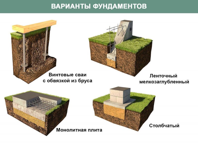 Монолитный столбчатый фундамент с ростверком чертеж
