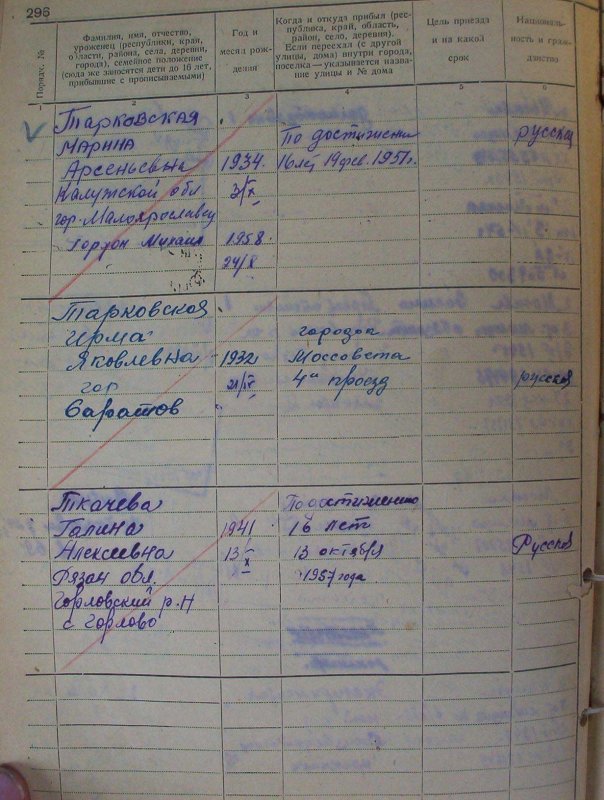 Домовая книга образец заполнения
