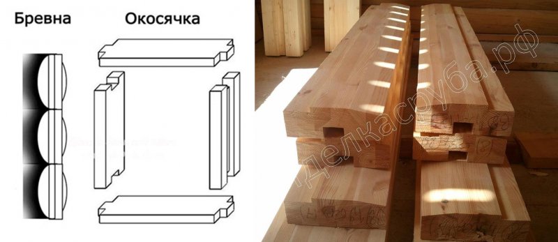Зазор для окон в деревянном доме
