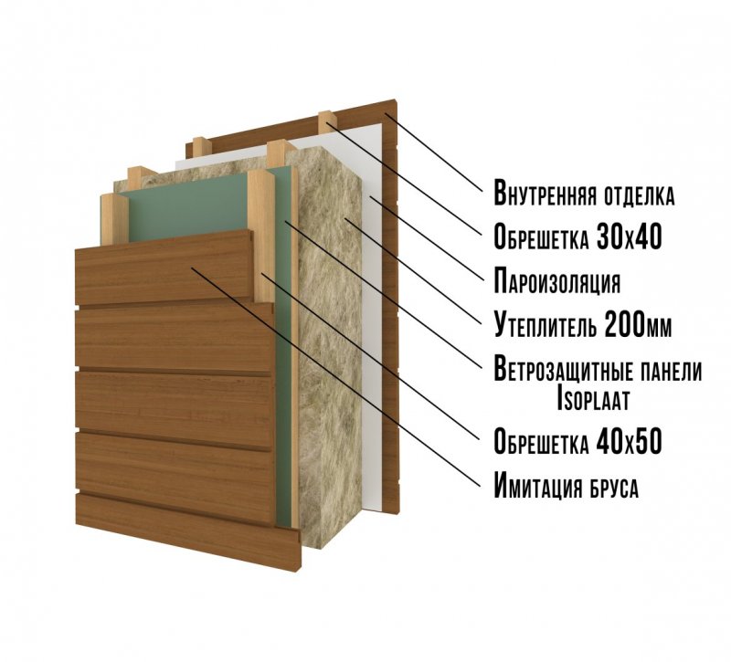 Терем Ермака 200