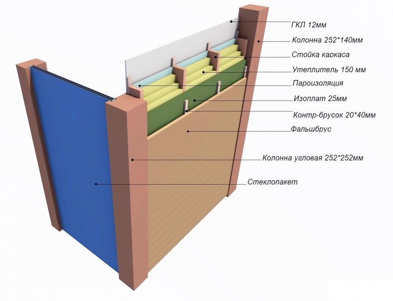 Изоплат + пир пирог стены