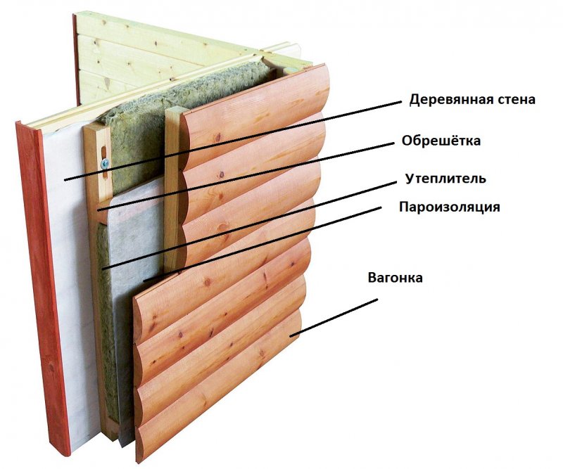 Схема утепления фасада блок-хаусом