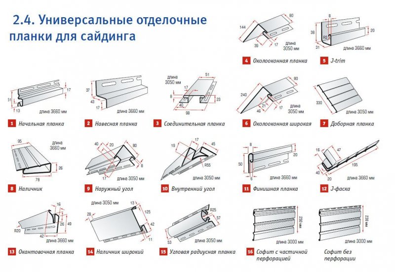 Элементы отделки сайдинга МЕТАЛЛПРОФИЛЬ