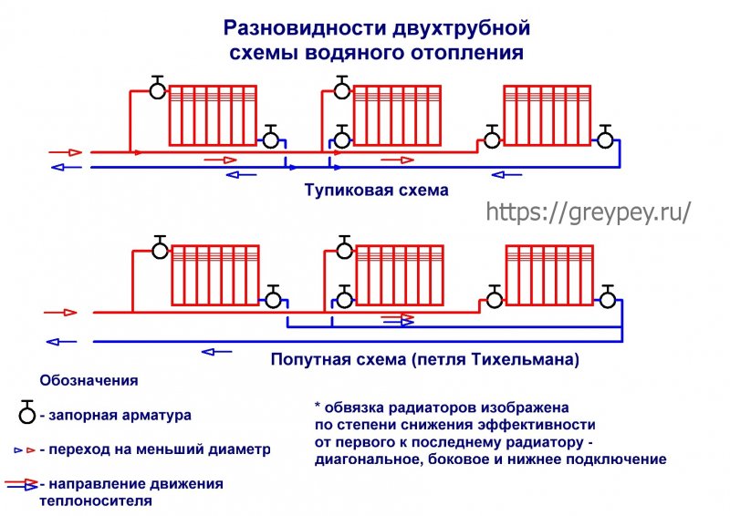 Система отопления ленинградка для двухэтажного