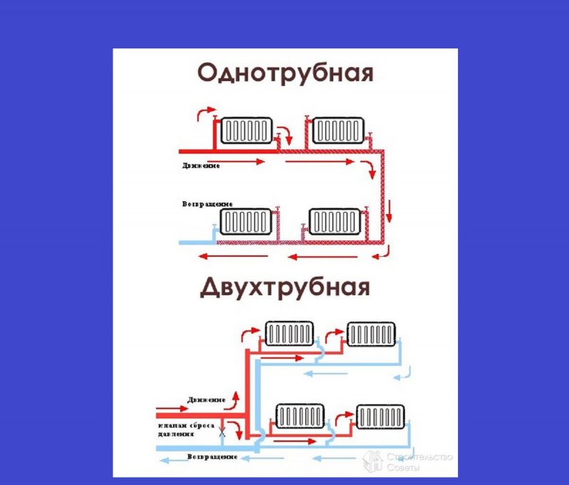 Схема подключения отопления ленинградка однотрубная