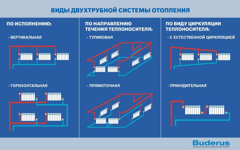Отопления ленинградка отопление схема однотрубной системы отопления