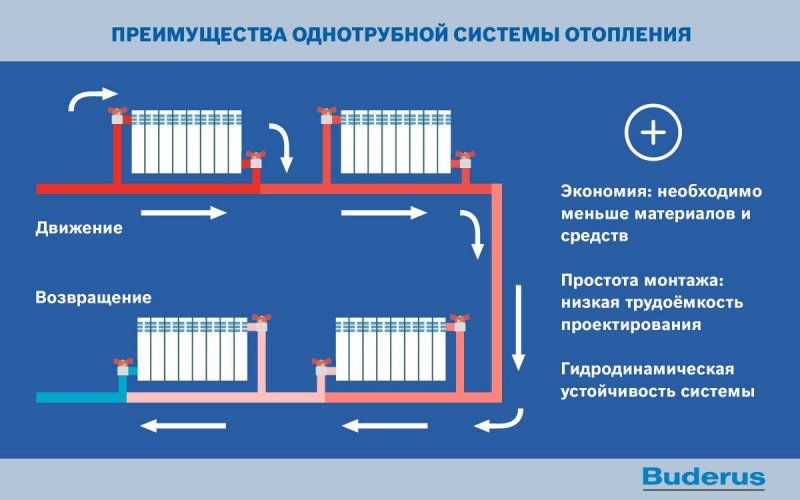Однотрубная система отопления схема