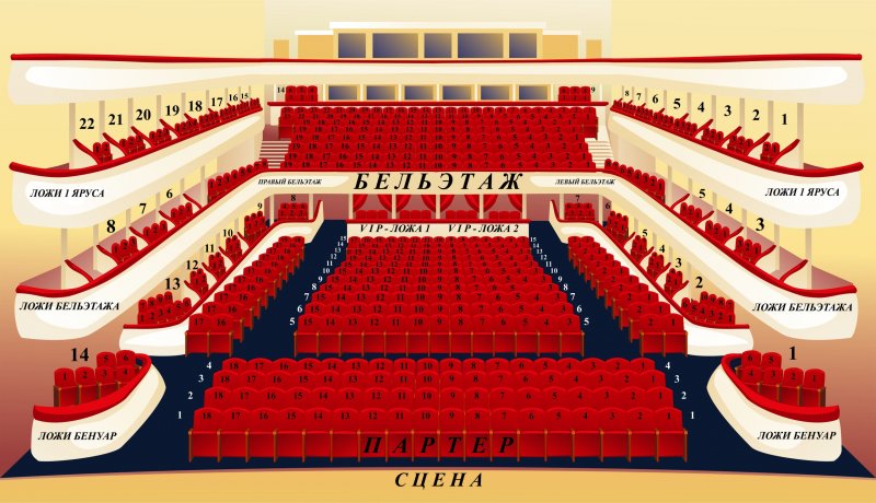 Бенуар и бельэтаж