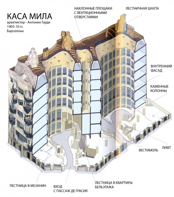 Дом Мила в Барселоне план