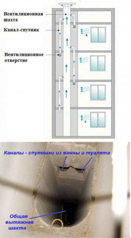 Вентиляционные каналы в панельном доме 9 этажей